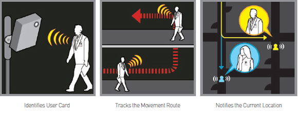 Personnel Tracking System 안내도